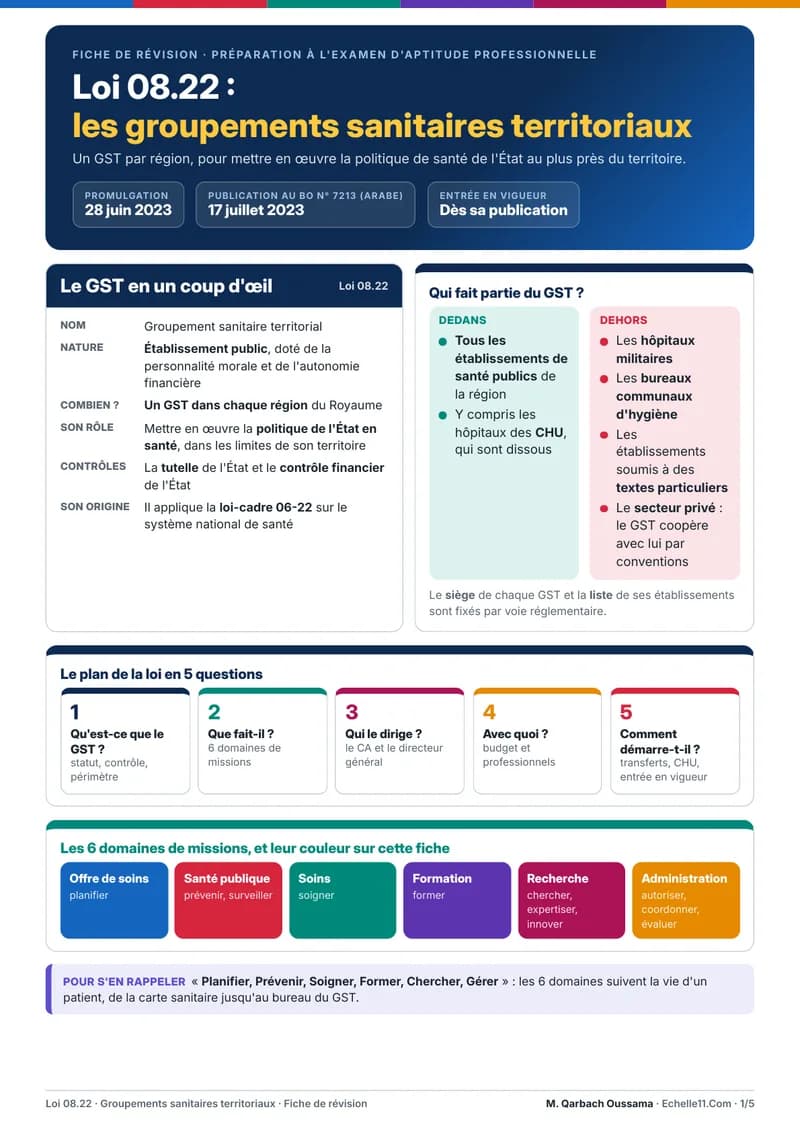 Résumé de la loi 08.22 sur les groupements sanitaires territoriaux